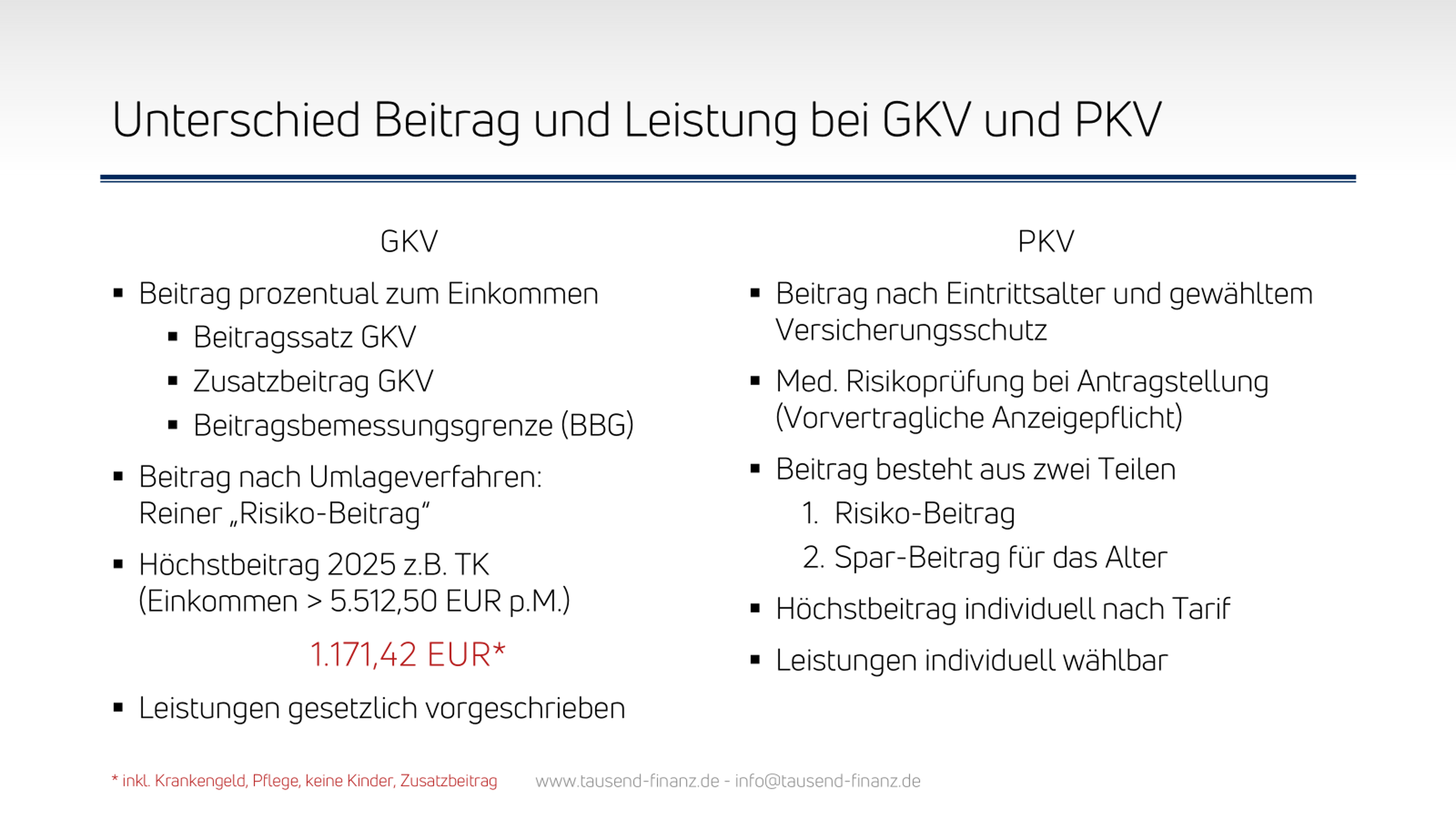PKV GKV Unterschiede 2025