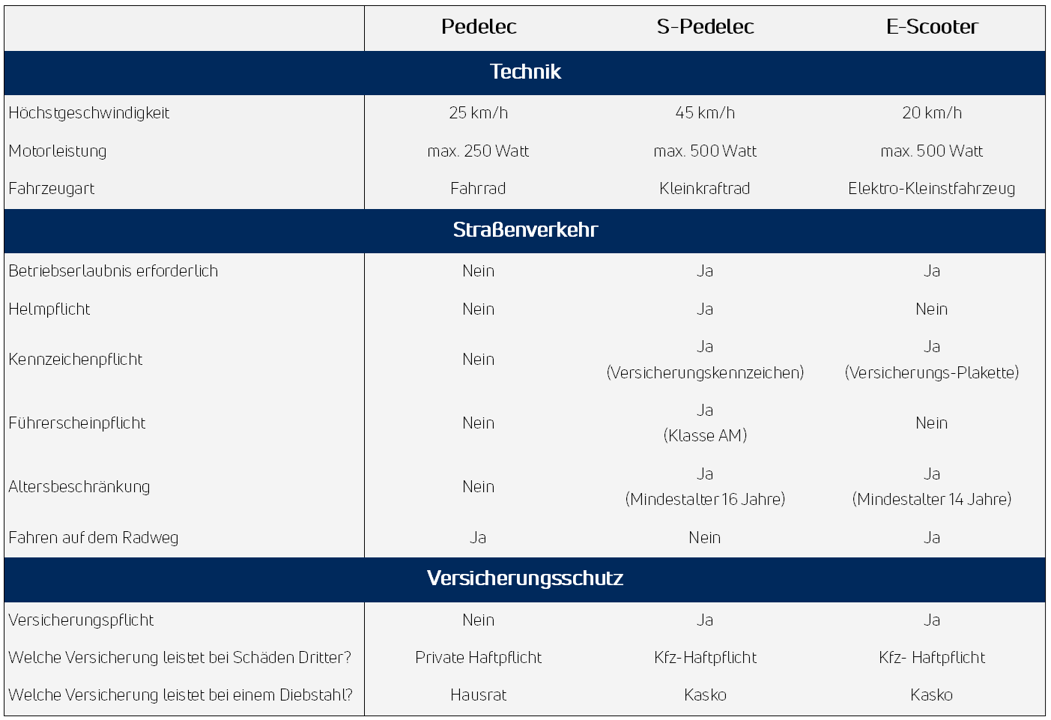 Überblick Pedelcs neu